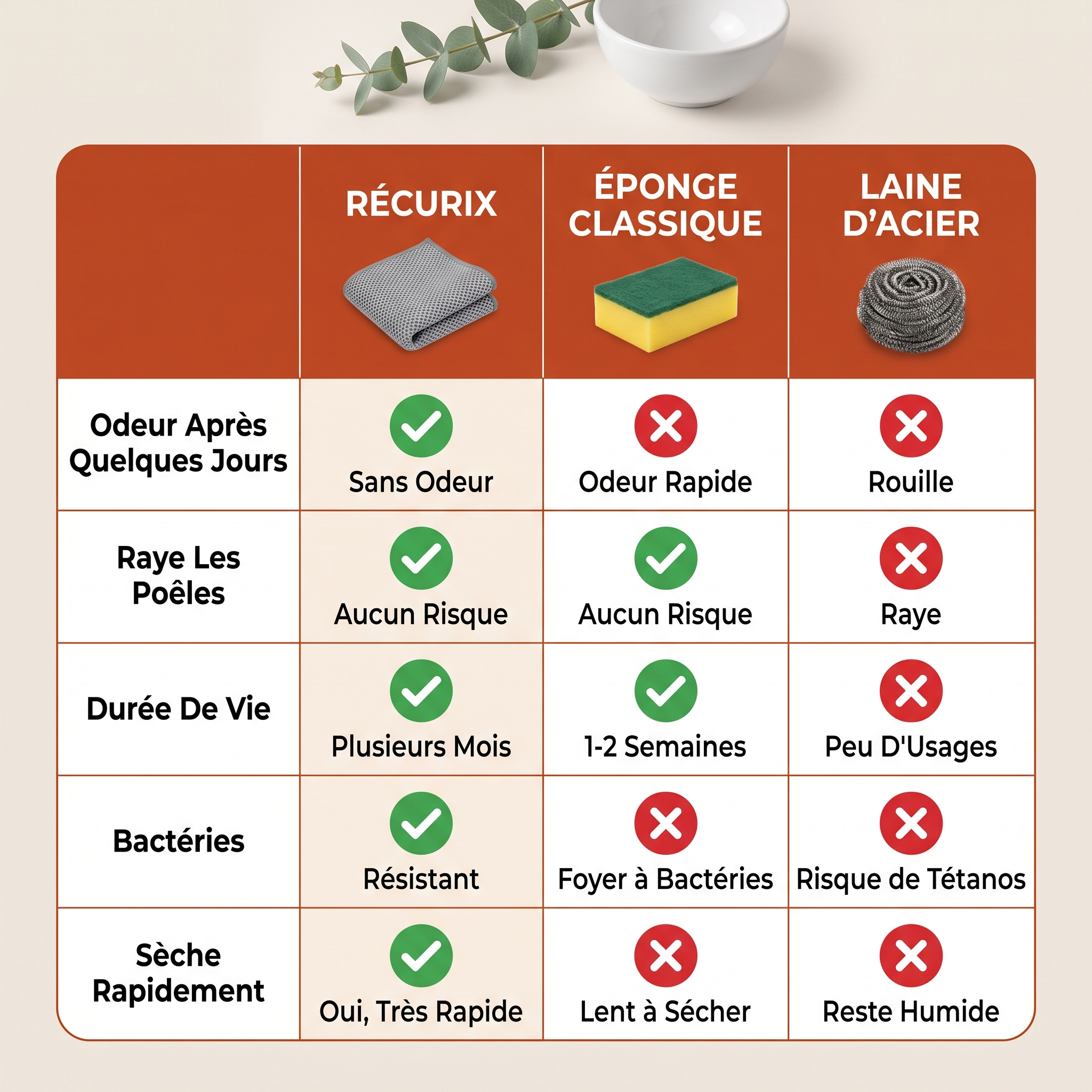 Récurix - La graisse de carry n'a aucune chance.